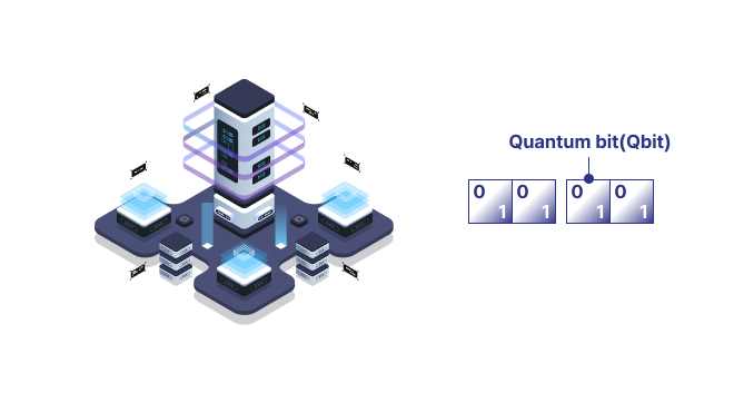 Quantum Computer